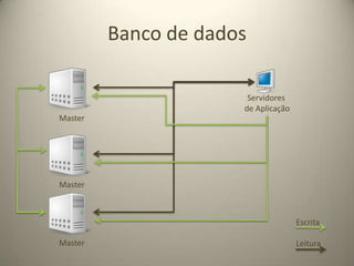 Memcache - SQLfunctionquery_with_cache($sql, $timeout = 1800){    global $memcache;    $key = md5($sql);if (($result = $memcache->get($key)) === false)    {       $result = query_and_fetch($sql);       $memcache->set($key, $result , false, $timeout);    }return $result;}