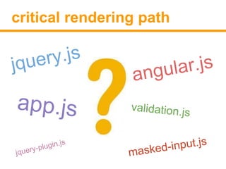 critical rendering path 
 