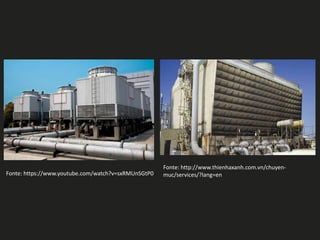 Fonte: https://www.youtube.com/watch?v=sxRMUnSGtP0
Fonte: http://www.thienhaxanh.com.vn/chuyen-
muc/services/?lang=en
 