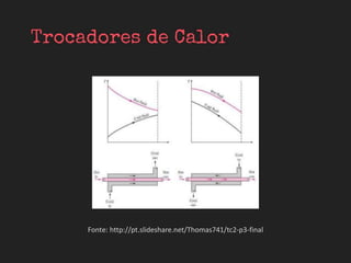 Fonte: http://pt.slideshare.net/Thomas741/tc2-p3-final
 