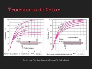 Fonte: http://pt.slideshare.net/Thomas741/tc2-p3-final
 