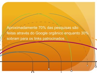 Aproximadamente 70% das pesquisas são
feitas através do Google orgânico enquanto 30%
sobram para os links patrocinados.
 