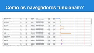 Como os navegadores funcionam? 
 