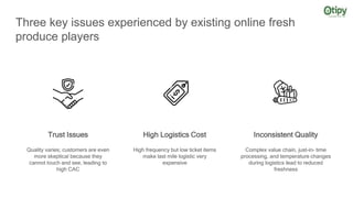 Trust Issues
Quality varies; customers are even
more skeptical because they
cannot touch and see, leading to
high CAC
Three key issues experienced by existing online fresh
produce players
Inconsistent Quality
Complex value chain, just-in- time
processing, and temperature changes
during logistics lead to reduced
freshness
High Logistics Cost
High frequency but low ticket items
make last mile logistic very
expensive
 
