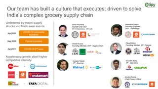 Our team has built a culture that executes; driven to solve
India’s complex grocery supply chain
Varun Khurana
Founder and CEO
3X Entrepreneur, 2X Exits
Himanshu Rajput
Founding Engineer,
SVP - Technology
Vikas Bothra
Founding Member, VP – Finance
Umesh Kumar
Founding Member, SVP – Supply Chain
COVID-19 2nd wave
COVID-19 nationwide
lockdown
Farmers protests
Undeterred by macro-supply
shocks and black swan events
Apr 2020
Sep 2020
Apr 2021
Accelerating growth albeit higher
competitive intensity
+
+
+
Amresh Kumar
Chief Product Officer
Deepak Tewari
VP – Sourcing
Sourabh Maity
VP – Operations
 