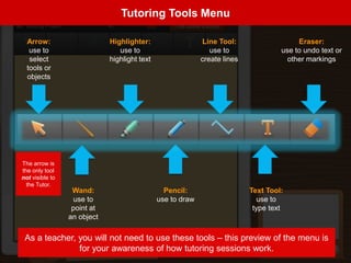 Arrow:
use to
select
tools or
objects
Highlighter:
use to
highlight text
Pencil:
use to draw
Line Tool:
use to
create lines
Eraser:
use to undo text or
other markings
Wand:
use to
point at
an object
Text Tool:
use to
type text
The arrow is
the only tool
not visible to
the Tutor.
Tutoring Tools Menu
As a teacher, you will not need to use these tools – this preview of the menu is
for your awareness of how tutoring sessions work.
 