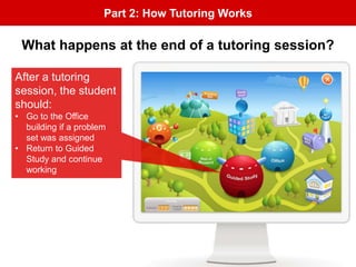 Part 2: How Tutoring Works
After a tutoring
session, the student
should:
• Go to the Office
building if a problem
set was assigned
• Return to Guided
Study and continue
working
What happens at the end of a tutoring session?
 