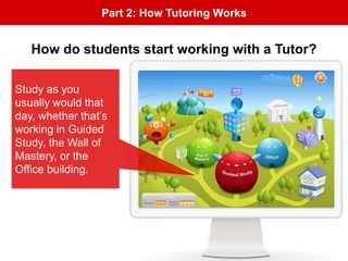 Part 2: How Tutoring Works
Study as you
usually would that
day, whether that’s
working in Guided
Study, the Wall of
Mastery, or the
Office building.
How do students start working with a Tutor?
 