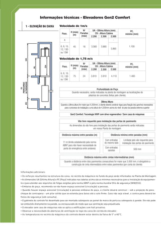 Informações técnicas - Elevadores Gen2 Comfort
UA
AL
CH
PC
PERCURSO
&PARADAS1 - ELEVAÇÃO DA CAIXA
Gen2 Comfort: Tecnologia VVVF com drive regenerativo / Sem casa de máquinas
Profundidade de Poço
Quando necessário, serão indicadas na planta de montagem as localizações de
pilastras de concretos (feitas pelo cliente).
Última Altura
Quando a última altura for maior que 4.200mm, o cliente deverá construir vigas para fixação dos ganchos necessários
para o processo de instalação a uma altura de 4.200mm acima do nível do piso da parada extrema superior
Vão livre requerido para instalação das portas de pavimento
Distância máxima entre cintas intermediárias (mm)
As dimensões do vão livre para instalação das portas de pavimento serão indicadas
em nossa Planta de montagem
Quando a distância entre dois pavimentos consecutivos for maior que 3.000 mm, é obrigatório a
construção de cinta intermediária entre estes pavimentos (por conta do cliente)
Distância máxima entre paradas (m)
11 m (limite estabelecido pela norma
ABNT para não haver necessidade de
porta de emergência entre andares)
Distância mínima entre paradas (mm)
Com entradas
do mesmo lado
Limitada pelo vão requerido para
instalação das portas de pavimento
Com entradas
opostas 500 mm
Pass.
Pass.
H (máx)
(m)
H (máx)
(m)
No
Paradas
(máx)
No
Paradas
(máx)
UA - Última Altura (mm)
UA - Última Altura (mm)
PC.
mínimo (mm)
PC.
mínimo (mm)
CH - Altura Cabina
CH - Altura Cabina
2.200
2.200
2.300
2.300
2.500
2.500
-
3.860
1.100
4
6, 8, 10,
12, 13D
ou 13W
6, 8, 10,
12, 13D
ou 13W
45 16
75 24 3.810 3.910 4.110 1.400
3.560 3.660
(H)
Velocidade de 1m/s
Velocidade de 1,75 m/s
Informações adicionais:
• Os esforços resultantes na estrutura da caixa, no recinto da máquina e no fundo do poço serão informados na Planta de Montagem.
• As dimensões UA (Última Altura) e PC (Poço) indicadas nas tabelas acima são as mínimas necessárias para a instalação do equipamen-
to e para atender aos requisitos de folgas exigidas pela norma ABNT e pela norma mundial Otis de segurança (WWJSSS).
• Embaixo do poço, recomenda-se não haver espaço acessível (circulação) a pessoas.
• Quando houver espaço acessível (circulação) à pessoas embaixo do poço, o cliente deverá construir - sob a projeção do pára-
choque do contrapeso - um pilar sólido que se estenda para baixo até o solo ﬁrme. Caso não seja viável, o contra peso deverá ter
freios de segurança (sob consulta).
• O gabinete do controle foi desenhado para ser montado sobreposto ao painel do marco de porta ou sobreposto à parede. Ele não pode
ser embutido diretamente na parede, ou enclausurado de modo que sua ventilação seja prejudicada.
• O elevador sem casa de máquinas não se aplica a ediﬁcações com hall privativo.
• Observar a necessidade de aberturas de ventilação no topo da caixa de corrida do elevador.
• As temperaturas no recinto da máquina e do controle devem estar dentro da faixa de 5º a 40ºC.
 