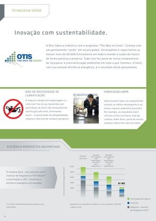 Inovação com sustentabilidade.
A Otis lidera a indústria com o programa “The Way to Green”. Começa com
um pensamento “verde” em escala global. Encorajamos e capacitamos os
nossos mais de 60.000 funcionários em todo o mundo a cuidar do futuro
de forma positiva e proativa. Tudo isso faz parte do nosso compromisso
de incorporar a conscientização ambiental em tudo o que fazemos. O Gen2,
com sua notável eficiência energética, é o resultado deste pensamento.
Não há necessidade de
lubrificação
A máquina selada sem engrenagem e a
cinta com fios de aço revestidos com
poliuretano do Gen2 não necessitam de
lubrificação adicional, eliminando -
assim - a necessidade de armazenamento,
limpeza e descarte de resíduos perigosos.
Fabricação Limpa
Selecionamos todos os componentes
visando ao melhor desempenho e ao
menor impacto ambiental possíveis.
Por exemplo, os elevadores Gen2
utilizam tintas com baixo nível de
carbono. Além disso, parte de nossos
resíduos industriais são reciclados.
O sistema Gen2 - em conjunto com o
inversor de frequência VVVF ReGen®
e iluminação a LED - maximiza a
eficiência energética do elevador.
Iluminação da Cabina
Controle
Máquina + Inversor
de frequência VVVF
5000
4000
3000
2000
1000
Baseado em um elevador de 1.000 kg a 1 m/s, 8 paradas e 200.000
viagens ao ano
(*) Verificar disponibilidade destes produtos para
cada projeto.
Consumototaldeenergia(kWh/ano)
Elevador
Hidráulico
Elevador
com máquina
com
engrenagem,
com drive
não-
regenerativo
Elevador
com máquina
sem
engrenagem,
com drive
não-
regenerativo
EFICIÊNCIA ENERGÉTICA MAXIMIZADA
(*)
(*)
TECNOLOGIA VERDE
6
 
