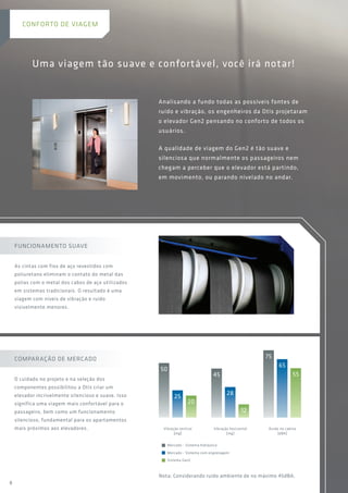 Uma viagem tão suave e confortável, você irá notar!
Analisando a fundo todas as possíveis fontes de
ruído e vibração, os engenheiros da Otis projetaram
o elevador Gen2 pensando no conforto de todos os
usuários.
A qualidade de viagem do Gen2 é tão suave e
silenciosa que normalmente os passageiros nem
chegam a perceber que o elevador está partindo,
em movimento, ou parando nivelado no andar.
Funcionamento suave
As cintas com fios de aço revestidos com
poliuretano eliminam o contato do metal das
polias com o metal dos cabos de aço utilizados
em sistemas tradicionais. O resultado é uma
viagem com níveis de vibração e ruído
visivelmente menores.
Comparação de mercado
O cuidado no projeto e na seleção dos
componentes possibilitou a Otis criar um
elevador incrivelmente silencioso e suave. Isso
significa uma viagem mais confortável para o
passageiro, bem como um funcionamento
silencioso, fundamental para os apartamentos
mais próximos aos elevadores.
50
45
75
25
28
65
20
12
55
Vibração vertical
[mg]
Mercado - Sistema hidráulico
Mercado - Sistema com engrenagem
Sistema Gen2
Vibração horizontal
[mg]
Ruído na cabina
[dBA]
Nota: Considerando ruído ambiente de no máximo 45dBA.
CONFORTO DE VIAGEM
8
 