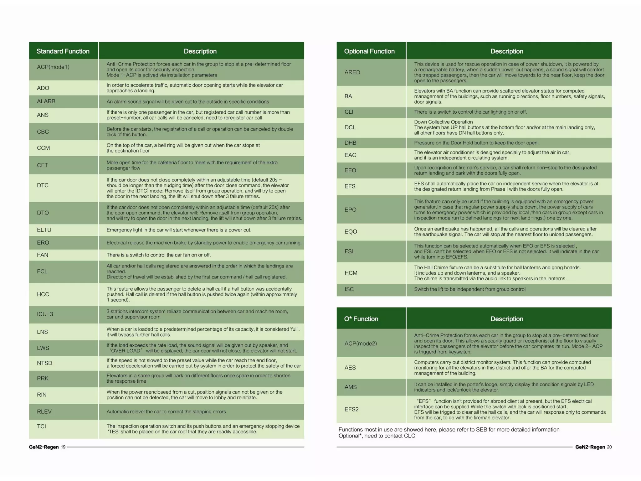Catalog thang máy Otis GEN2Regen PDF