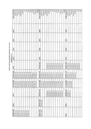 SPISAK BIVŠIH ZAPOSLENIH Instituta LOLA iz Beograda koji su napustili Institut, ali su nastavili da primaju novac
