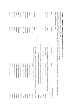 SPISAK BIVŠIH ZAPOSLENIH Instituta LOLA iz Beograda koji su napustili Institut, ali su nastavili da primaju novac
