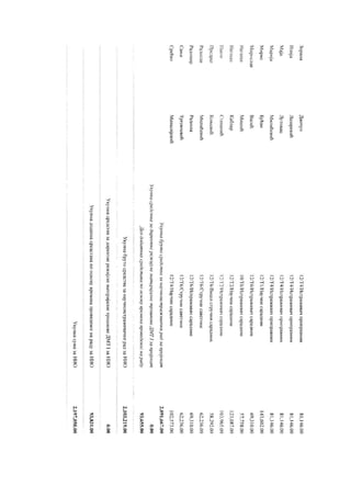 SPISAK BIVŠIH ZAPOSLENIH Instituta LOLA iz Beograda koji su napustili Institut, ali su nastavili da primaju novac