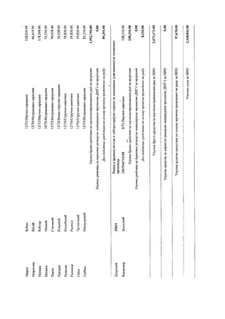 SPISAK BIVŠIH ZAPOSLENIH Instituta LOLA iz Beograda koji su napustili Institut, ali su nastavili da primaju novac