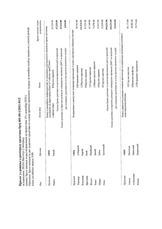 SPISAK BIVŠIH ZAPOSLENIH Instituta LOLA iz Beograda koji su napustili Institut, ali su nastavili da primaju novac