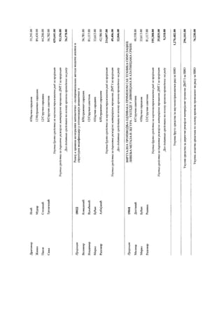 SPISAK BIVŠIH ZAPOSLENIH Instituta LOLA iz Beograda koji su napustili Institut, ali su nastavili da primaju novac