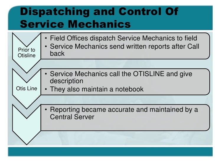 otisline case Essay case study on otisline employed by nao in 1985, most handled both call-backs and preventive maintenance. otisline case Essay case study on otisline employed by nao in 1985, most handled both call-backs and preventive maintenance.
