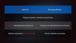 Tympanosclérose Myringosclérose
Plaques hyalines, calcaires tympaniques
Avec retentissement fonctionnel Absence de retentissement fonctionnel
Atteinte ossiculaire (immobilisation) Jamais d’atteinte ossiculaire
 