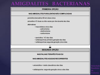 AMIGDALITES BACTERIANAS
Sociedade
Brasileira
de
Pediatria
 