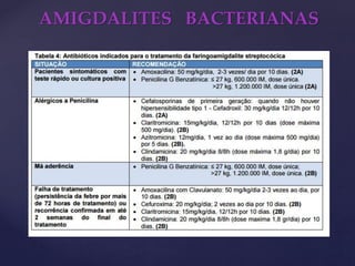 AMIGDALITES BACTERIANAS
 