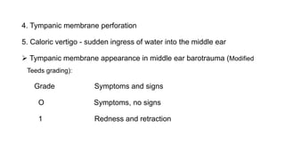 4. Tympanic membrane perforation
5. Caloric vertigo - sudden ingress of water into the middle ear
 Tympanic membrane appearance in middle ear barotrauma (Modified
Teeds grading):
Grade Symptoms and signs
O Symptoms, no signs
1 Redness and retraction
 