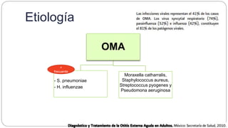 Etiología
OMA
- S. pneumoniae
- H. influenzae
Moraxella catharralis,
Staphylococcus aureus,
Streptococcus pyogenes y
Pseudomona aeruginosa
+
frecuente
 