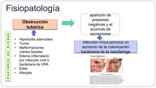 Fisiopatología
Obstrucción
tubárica
• Hipertrofia adenoidea
• Tumor
• Malformaciones
cráneo faciales
• Edema inflamatorio
por infección viral o
bacteriana de VRA
• Edad
• Alergias
aparición de
presiones
negativas y el
acúmulo de
secreciones
infección vírica provoca un
aumento de la colonización
bacteriana de la nasofaringe
FACTORESDERIESGO
 