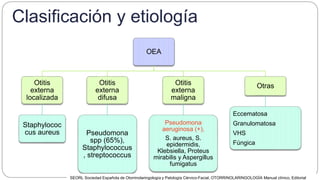 Clasificación y etiología
OEA
Otitis
externa
localizada
Staphylococ
cus aureus
Otitis
externa
difusa
Pseudomona
spp (65%),
Staphylococcus
, streptococcus
Otitis
externa
maligna
Pseudomona
aeruginosa (+),
S. aureus, S.
epidermidis,
Klebsiella, Proteus
mirabilis y Aspergillus
fumigatus
Otras
Eccematosa
Granulomatosa
VHS
Fúngica
SEORL Sociedad Española de Otorrinolaringología y Patología Cérvico-Facial, OTORRINOLARINGOLOGÍA Manual clínico, Editorial
 
