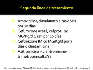 Amoxicilina/clavulanato altas dosis por 10 días Cefuroxime axetil; cefprozil 30 MG/Kg/d c/12h por 10 días Ceftriazone IM 50 MG/Kg/d por 3 días o clindamicina Azitromicina – claritromicina- trimetropimsulfa??? Recomendaciones: OMA AAP. Pediatrics, mayo 2004; Cefuroxime (Zinat); cefprozil (procef)  