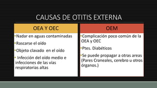CAUSAS DE OTITIS EXTERNA
OEA Y OEC
Nadar en aguas contaminadas
Rascarse el oído
Objeto clavado en el oído
 Infección del oído medio e
infecciones de las vías
respiratorias altas
OEM
Complicación poco común de la
OEA y OEC
Ptes. Diabéticos
Se puede propagar a otras areas
(Pares Craneales, cerebro u otros
órganos.)
 
