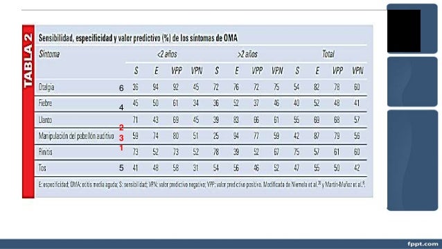 Manifestaciones Otorrinolaringolgicas Del Sida Scielo Cuba Manifestaciones Otorrinolaringolgicas Del Sida Scielo Cuba