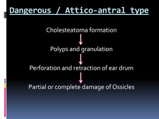 Dangerous / Attico-antral type
Cholesteatoma formation
Polyps and granulation

Perforation and retraction of ear drum
Partial or complete damage of Ossicles

 