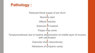 Pathology :
Reduced blood supply of ear drum
Necrosis start
Affects ossicles
Sclerosis of mastoid
Polyps may come
Tympanosclerosis due to hyaline degeneration of middle layer of mucosa
with calcification
Ossicular chain discontinuity
Adhesions of tympanic cavity
 