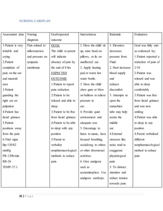 25 | P a g e
NURSING CAREPLAN
Assessment data Nursing
diagnosis
Goal/expected
outcome
Interventions Rationale Evaluation
1.Patient is very
irritable and
crying
2.Patient
complains of
pain on the ear
and mastoid
area
3.Patient
guarding the
right ear on
palpation
4.Patient has
facial grimace
5.Patient
positions away
from the pain
6.Vital signs
Bp-130/82
mmHg
PR-120b/min
RR-26
TEMP-37.1
Pain related to
inflammation
and pressure on
tympanic
membrane
GOAL
The child or parent
will indicate
absence of pain by
the end of 4 hrs
EXPECTED
OUTCOME
1.Patient to report
pain reduction.
2.Patient to be
relaxed and able to
sleep.
3.Patient to be free
from facial grimace
4.Patient to be able
to sleep with any
position
5.Parent to
verbalize
nonpharmacological
methods to reduce
pain
1. Have the child sit
up, raise head on
pillows, or lie on
unaffected ear.
2. Apply heating
pad or warm hot
water bottle.
3. Have the child
chew gum or blow
on balloon to relieve
pressure in
ear.
4. Provide quiet
environment and
adequate rest.
5. Encourage to
listen to music, have
focused breathing,
socializing to others
or other diversional
activities.
6. Give analgesic
such as
acetaminophen. Use
analgesic eardrops.
1. Elevation
decreases
pressure from
Fluid.
2. Heat increases
blood supply
and
reduces
discomfort.
3. Attempts to
open the
eustachian
tube may help
aerate the
middle
ear.
4.External
stressors like
noise tend to
exaggerate
physiological
pain.
5. To distract
attention and
reduce tension
towards pain.
Goal was fully met
as evidenced by;
1.Patient reported a
reduction of pain of
2/10
2.Patient was
relaxed and was
able to sleep
comfortably
3.Patient was free
from facial grimace
and was now
smiling
4.Patient was able
to sleep in any
position
4.Parent verbalized
different
nonpharmacological
method to reduce
pain
 