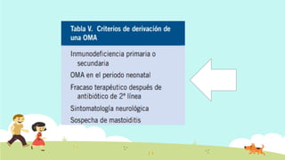 Otitis Media Aguda, presentación estudiante