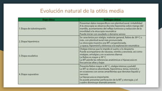 Evolución natural de la otitis media
 