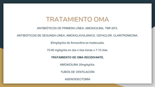 TRATAMIENTO OMA
ANTIBIÓTICOS DE PRIMERA LÍNEA: AMOXICILINA, TMP-SFX.
ANTIBIÓTICOS DE SEGUNDA LÍNEA: AMOXICLAVULÁNICO, CEFACLOR, CLARITROMICINA.
40mg/kg/día de Amoxicilina es inadecuada.
75-90 mg/kg/día en dos o tres tomas x 7-10 días.
TRATAMIENTO DE OMA RECIDIVANTE.
AMOXICILINA 20mg/kg/día.
TUBOS DE VENTILACIÓN
ADENOIDECTOMÍA
 