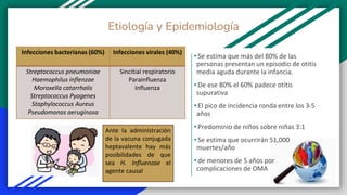 Etiología y Epidemiología
Infecciones bacterianas (60%) Infecciones virales (40%)
Streptococcus pneumoniae
Haemophilus inflenzae
Moraxella catarrhalis
Streptococcus Pyogenes
Staphylococcus Aureus
Pseudomonas aeruginosa
Sincitial respiratorio
Parainfluenza
Influenza
Ante la administración
de la vacuna conjugada
heptavalente hay más
posibilidades de que
sea H. Influenzae el
agente causal
• Se estima que más del 80% de las
personas presentan un episodio de otitis
media aguda durante la infancia.
• De ese 80% el 60% padece otitis
supurativa
• El pico de incidencia ronda entre los 3-5
años
• Predominio de niños sobre niñas 3:1
• Se estima que ocurrirán 51,000
muertes/año
• de menores de 5 años por
complicaciones de OMA
 