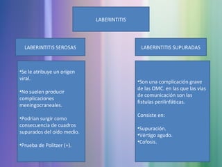 LABERINTITIS
LABERINTITIS SEROSAS LABERINTITIS SUPURADAS
•Se le atribuye un origen
viral.
•No suelen producir
complicaciones
meningocraneales.
•Podrían surgir como
consecuencia de cuadros
supurados del oído medio.
•Prueba de Politzer (+).
•Son una complicación grave
de las OMC. en las que las vías
de comunicación son las
fistulas perilinfáticas.
Consiste en:
•Supuración.
•Vértigo agudo.
•Cofosis.
 