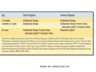 Pediatr. Rev. 2010;31;102-116
 