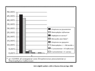 Arch. argent. pediatr. v.104 n.4 Buenos Aires jul./ago. 2006
 