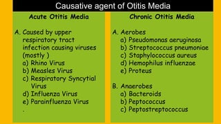 Acute Otitis Media
A. Caused by upper
respiratory tract
infection causing viruses
(mostly )
a) Rhino Virus
b) Measles Virus
c) Respiratory Syncytial
Virus
d) Influenza Virus
e) Parainfluenza Virus
.
Chronic Otitis Media
A. Aerobes
a) Pseudomonas aeruginosa
b) Streptococcus pneumoniae
c) Staphylococcus aureus
d) Hemophilus influenzae
e) Proteus
B. Anaerobes
a) Bacteroids
b) Peptococcus
c) Peptostreptococcus
Causative agent of Otitis Media
 