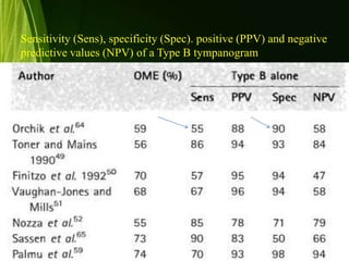 Sensitivity (Sens), specificity (Spec). positive (PPV) and negative
predictive values (NPV) of a Type B tympanogram
 