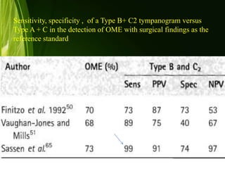 Sensitivity, specificity , of a Type B+ C2 tympanogram versus
Type A + C in the detection of OME with surgical findings as the
reference standard
 