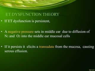 ET DYSFUNCTION THEORY
• If ET dysfunction is persistent,
• A negative pressure sets in middle ear due to diffusion of
N2 and O2 into the middle ear mucosal cells
• If it persists it elicits a transudate from the mucosa, causing
serous effusion.
 