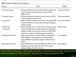 Slide Title
Clinical Practice Guideline: Otitis Media with Effusion (Update) Otolaryngology–Head and Neck S
American Academy of Otolaryngology—Head and Neck Surgery Foundation 2016
 