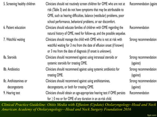 Slide Title
•
Clinical Practice Guideline: Otitis Media with Effusion (Update) Otolaryngology–Head and Neck S
American Academy of Otolaryngology—Head and Neck Surgery Foundation 2016
 