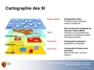 19.11.2010 - Page 4
Département des constructions et des technologies de l'information
Centre des technologies de l'information
Avec quoi Cartographie infrastructure
technique
Base de données, serveurs,
réseaux
Technique
Comment Cartographie applicative
Applications et progiciels
Applicative
Cartographie des SI
Selon : Club Urba-EA le modèle en 4 couches
Fonctionnelle
Quoi
Plan d'urbanisme et Modèle de
données métiers (MCD)
Fonctions du SI permettant de
supporter les processus métiers,
informations métiers
Quels métiers Cartographie métier
Prestations Etat, processus
métiers, procédures
Métier
 